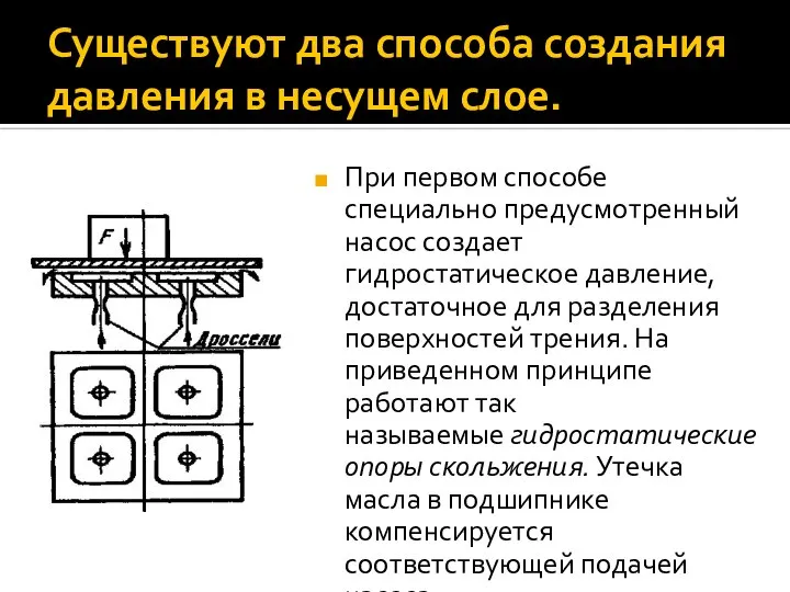 Существуют два способа создания давления в несущем слое. При первом способе