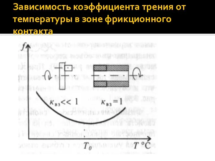 Зависимость коэффициента трения от температуры в зоне фрикционного контакта