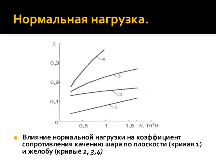 Нормальная нагрузка. Влияние нормальной нагрузки на коэффициент сопротивления качению шара по