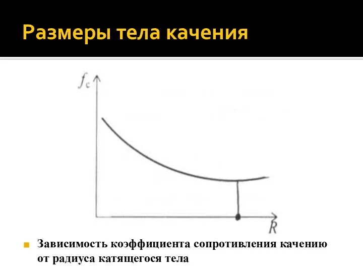 Размеры тела качения Зависимость коэффициента сопротивления качению от радиуса катящегося тела