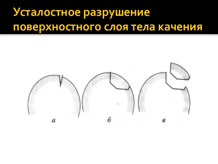 Усталостное разрушение поверхностного слоя тела качения