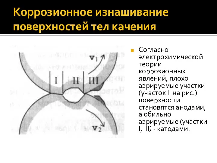 Коррозионное изнашивание поверхностей тел качения Согласно электрохимической теории коррозионных явлений, плохо