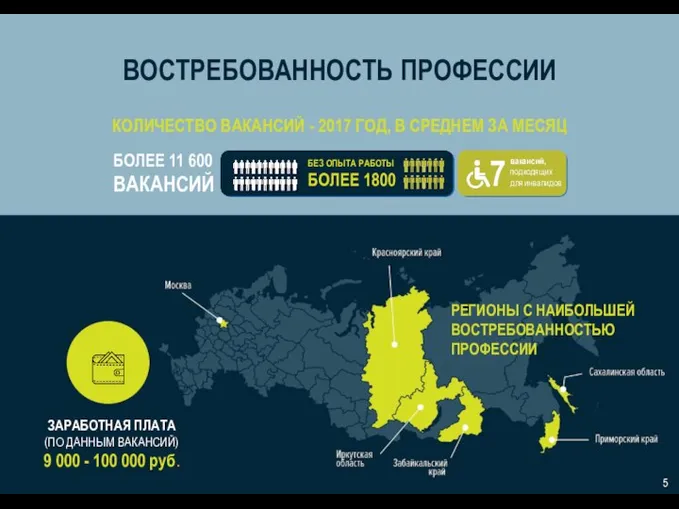 ВОСТРЕБОВАННОСТЬ ПРОФЕССИИ КОЛИЧЕСТВО ВАКАНСИЙ - 2017 ГОД, В СРЕДНЕМ ЗА МЕСЯЦ