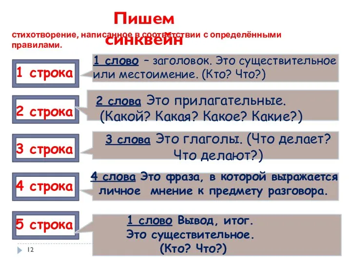 Пишем синквейн 1 строка 2 строка 3 строка 4 строка 5