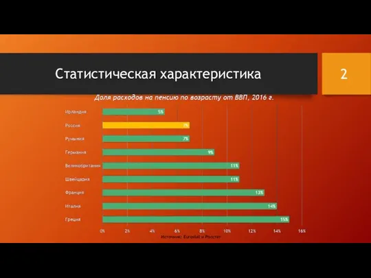 Статистическая характеристика Источник: Eurostat и Росстат