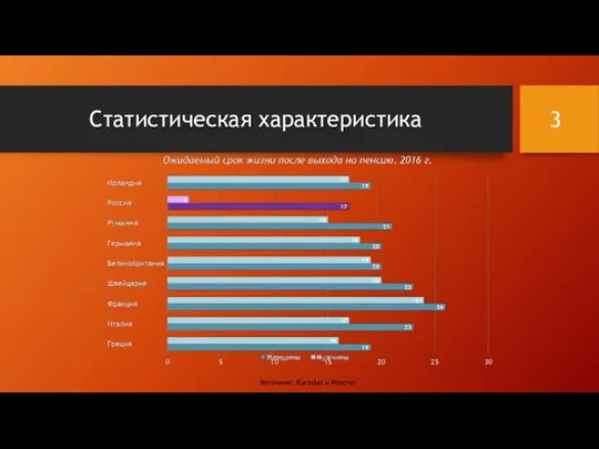 Статистическая характеристика Источник: Eurostat и Росстат