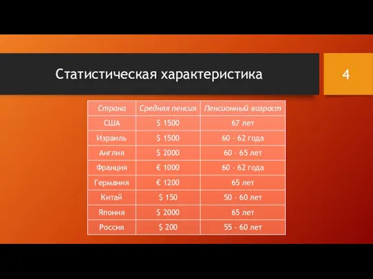 Статистическая характеристика