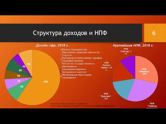 Структура доходов и НПФ Источники: http://www.pfrf.ru/opendata/ http://www.riarating.ru/investment_companies/20180628/630098556.html