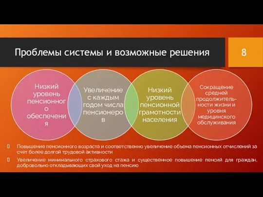 Проблемы системы и возможные решения Повышение пенсионного возраста и соответственно увеличение