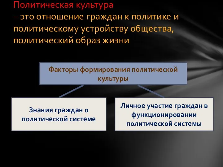 Политическая культура – это отношение граждан к политике и политическому устройству