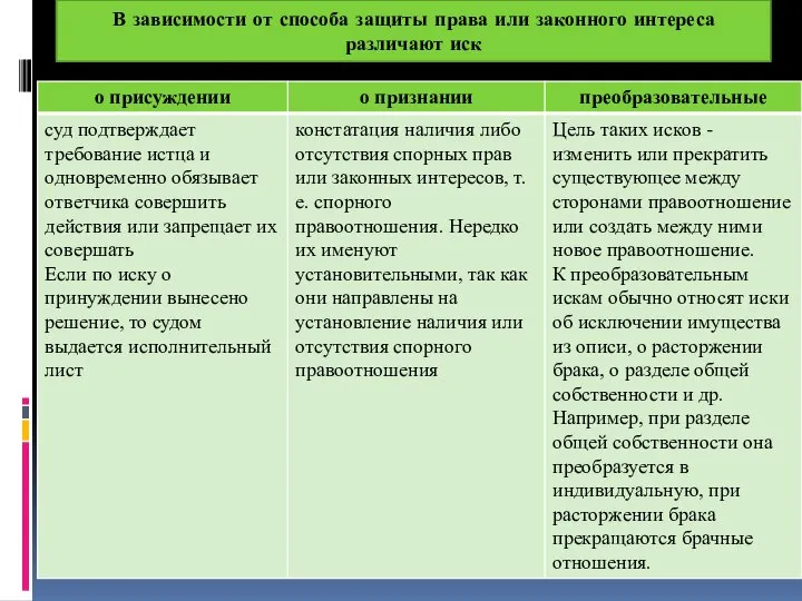 В зависимости от способа защиты права или законного интереса различают иск