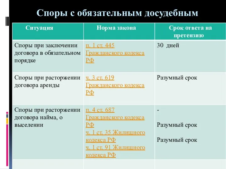 Споры с обязательным досудебным порядком