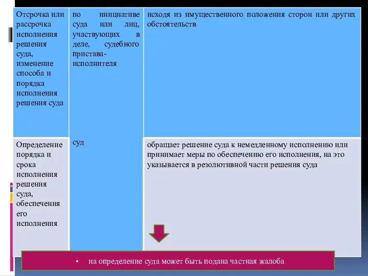 на определение суда может быть подана частная жалоба