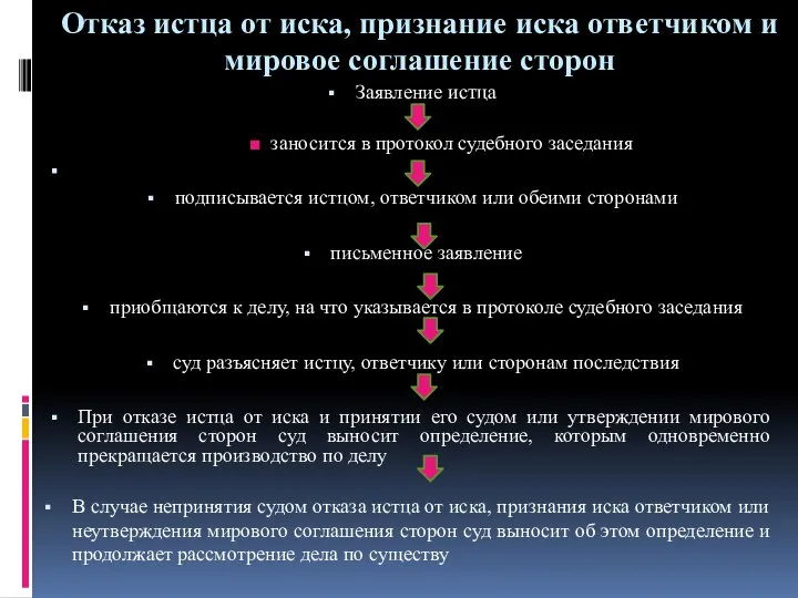 Отказ истца от иска, признание иска ответчиком и мировое соглашение сторон