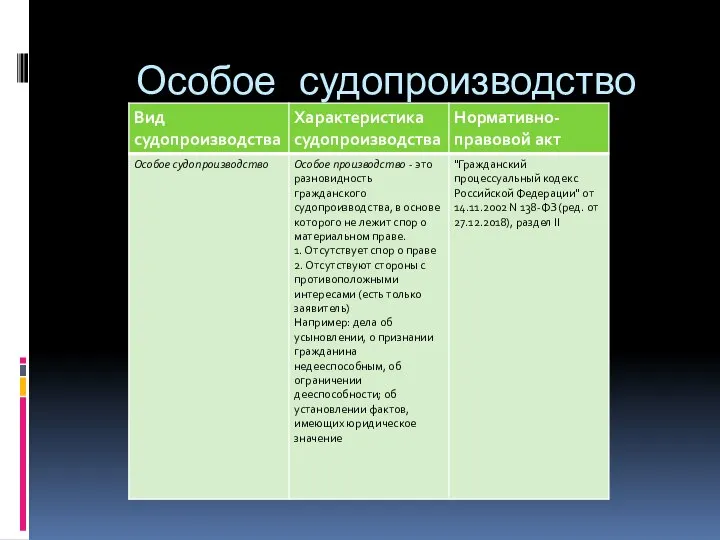 Особое судопроизводство