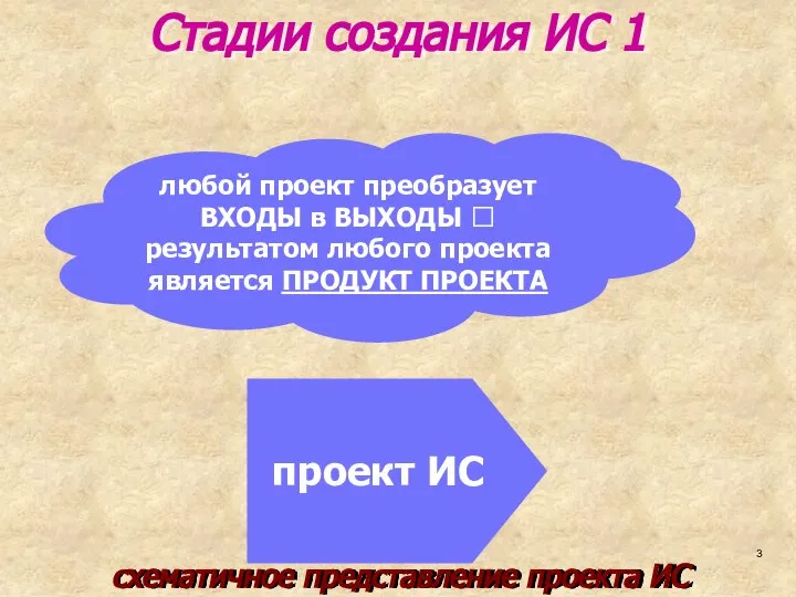 схематичное представление проекта ИС любой проект преобразует ВХОДЫ в ВЫХОДЫ ?