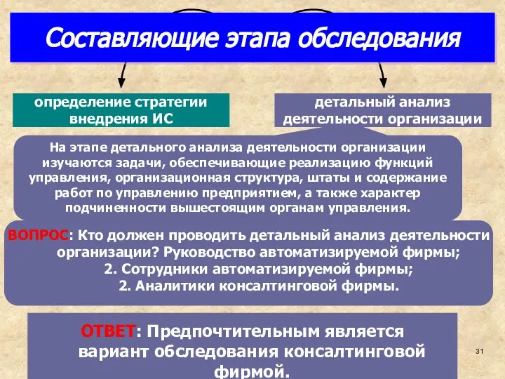 На этапе детального анализа деятельности организации изучаются задачи, обеспечивающие реализацию функций