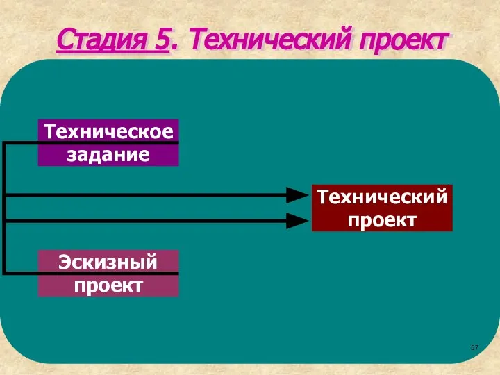 Стадия 5. Технический проект Технический проект