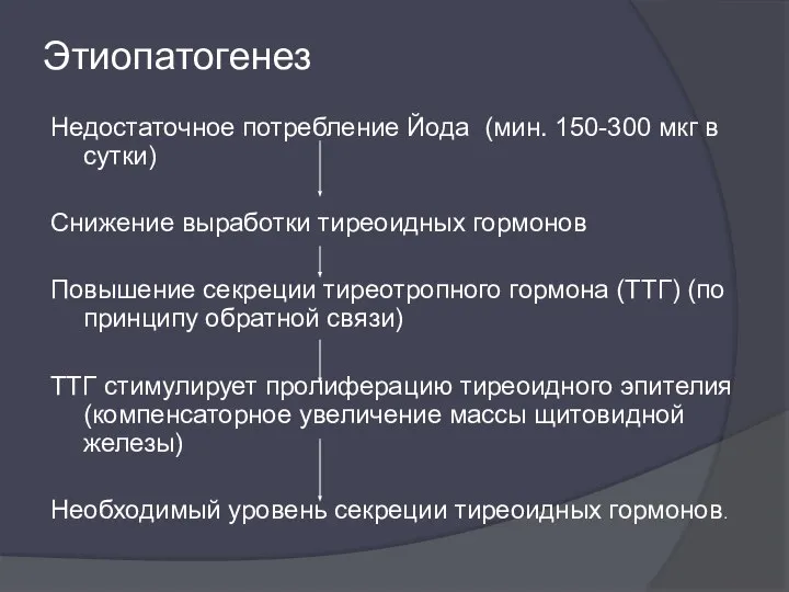 Этиопатогенез Недостаточное потребление Йода (мин. 150-300 мкг в сутки) Снижение выработки