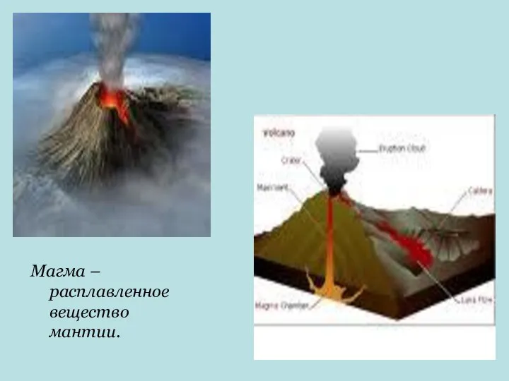 Магма – расплавленное вещество мантии.