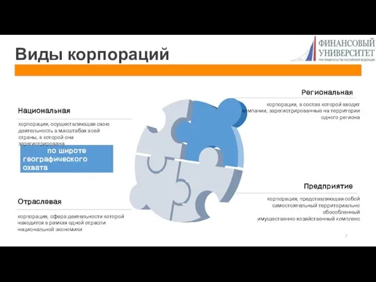 по широте географического охвата корпорация, осуществляющая свою деятельность в масштабах всей