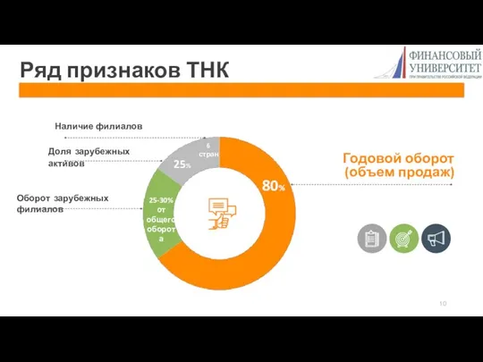 Ряд признаков ТНК 80% 25% 6 стран 25-30% от общего оборота