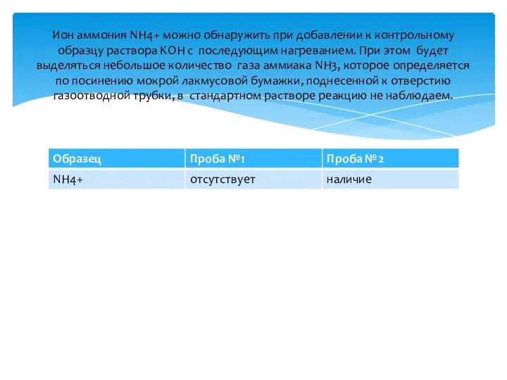 Ион аммония NH4+ можно обнаружить при добавлении к контрольному образцу раствора