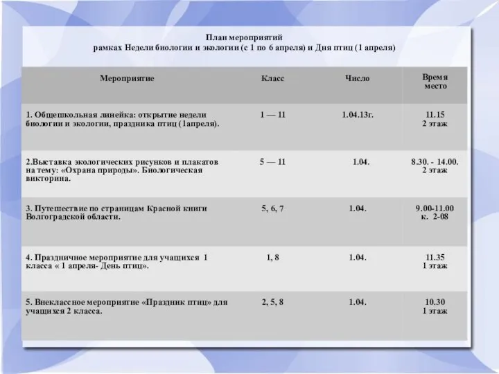 План мероприятий рамках Недели биологии и экологии (с 1 по 6