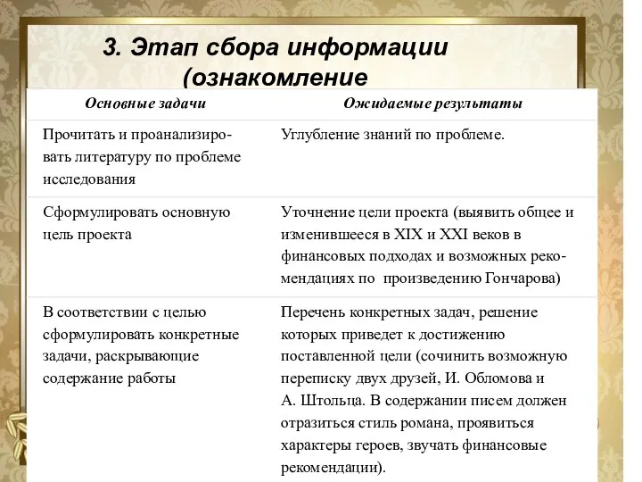 3. Этап сбора информации (ознакомление с научной и художественной литературой)