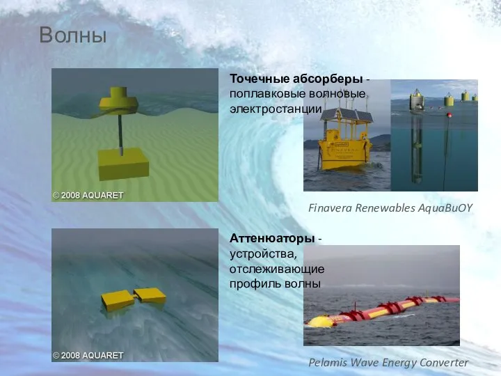 Волны Точечные абсорберы - поплавковые волновые электростанции Аттенюаторы - устройства, отслеживающие