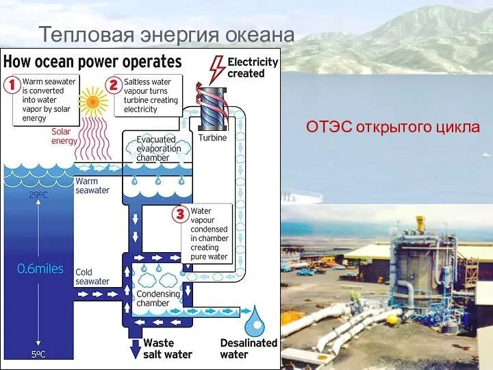 Тепловая энергия океана ОТЭС открытого цикла