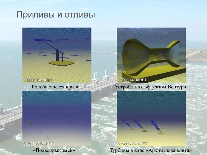 Приливы и отливы Колеблющееся крыло Устройства с эффектом Вентури Турбины в виде «Архимедова винта» «Подводный змей»