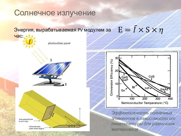 Солнечное излучение Энергия, вырабатываемая PV модулем за час: Эффективность солнечных элементов