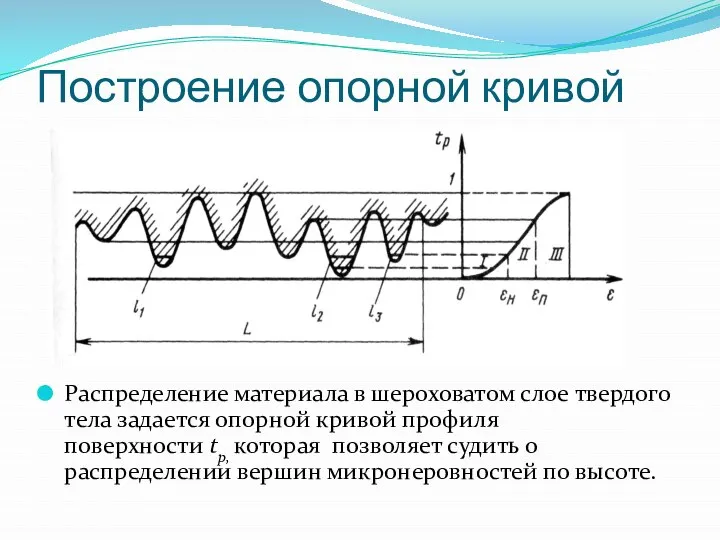 Построение опорной кривой Распределение материала в шероховатом слое твердого тела задается