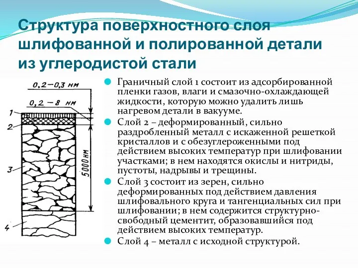 Структура поверхностного слоя шлифованной и полированной детали из углеродистой стали Граничный