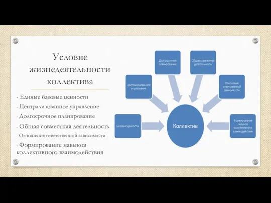 Условие жизнедеятельности коллектива - Единые базовые ценности - Централизованное управление -