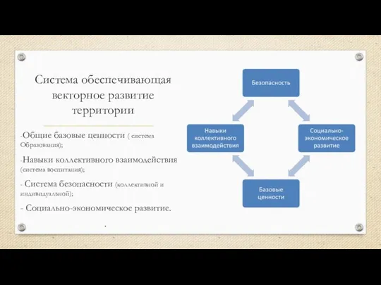 Система обеспечивающая векторное развитие территории -Общие базовые ценности ( система Образования);