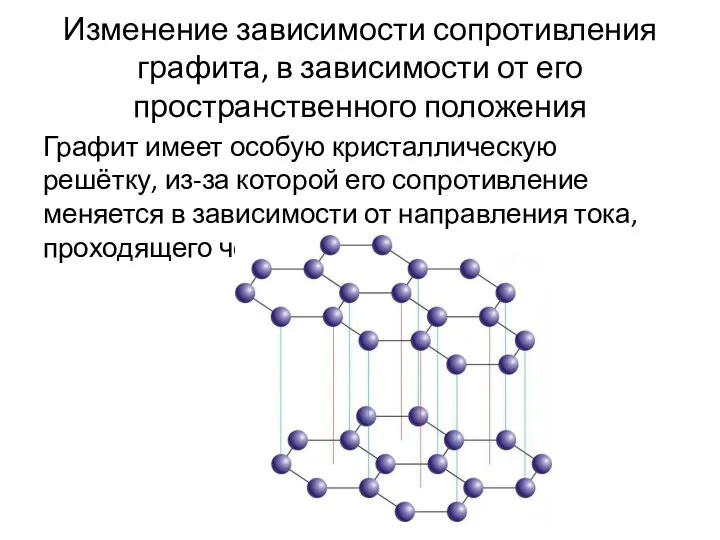 Изменение зависимости сопротивления графита, в зависимости от его пространственного положения Графит