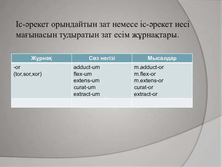 Іс-әрекет орындайтын зат немесе іс-әрекет иесі мағынасын тудыратын зат есім жұрнақтары.