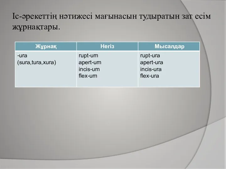 Іс-әрекеттің нәтижесі мағынасын тудыратын зат есім жұрнақтары.