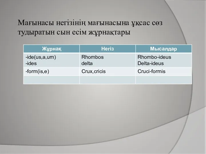 Мағынасы негізінің мағынасына ұқсас сөз тудыратын сын есім жұрнақтары