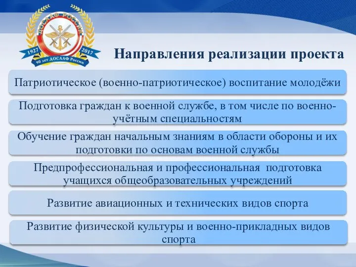 Патриотическое (военно-патриотическое) воспитание молодёжи Подготовка граждан к военной службе, в том