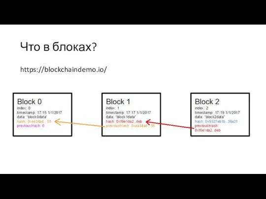 Что в блоках? https://blockchaindemo.io/