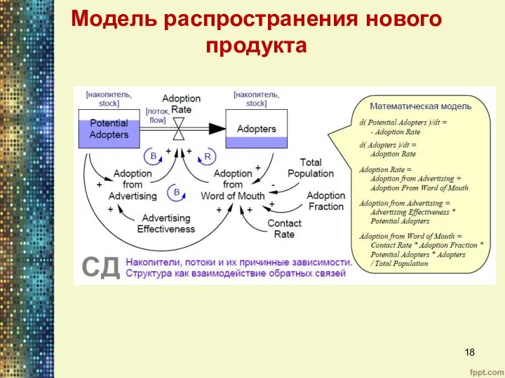 Модель распространения нового продукта