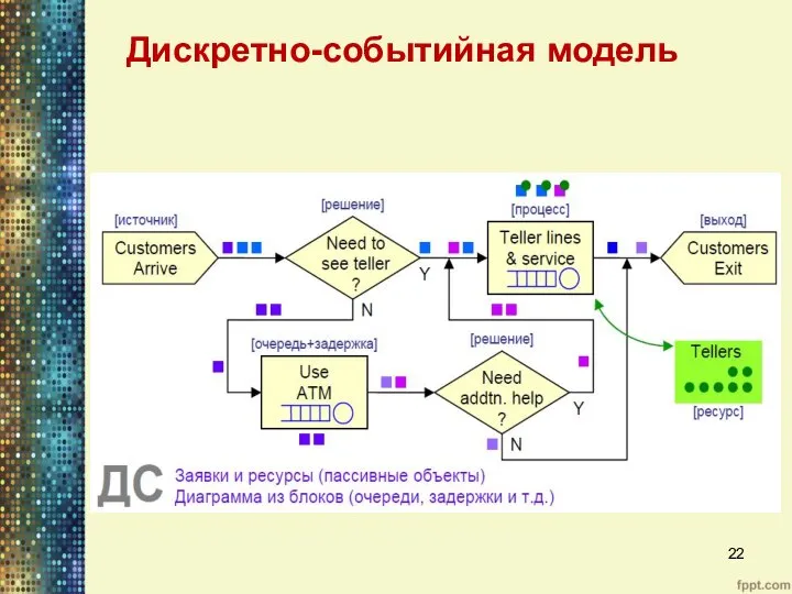 Дискретно-событийная модель