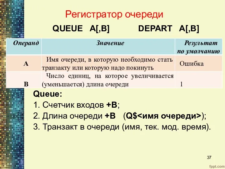 Регистратор очереди QUEUE A[,B] DEPART A[,B] Queue: 1. Счетчик входов +В;