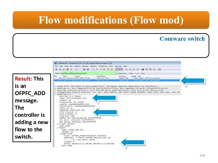 Result: This is an OFPFC_ADD message. The controller is adding a new flow to the switch.