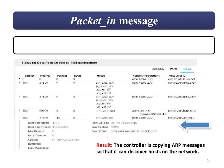 Result: The controller is copying ARP messages so that it can discover hosts on the network.