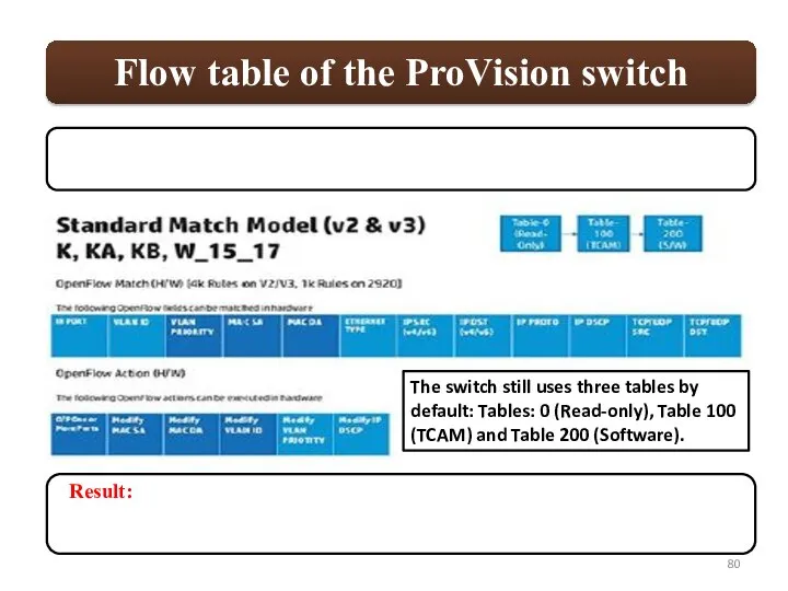 The switch still uses three tables by default: Tables: 0 (Read-only),