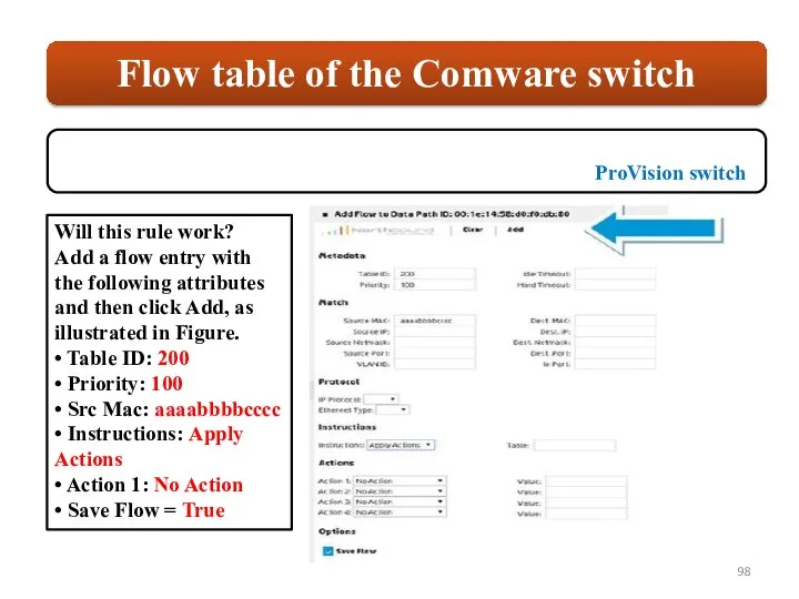 Will this rule work? Add a flow entry with the following